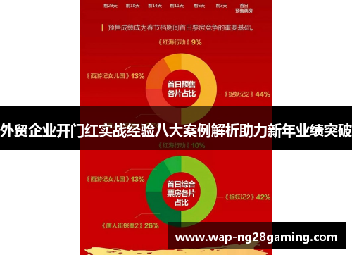 外贸企业开门红实战经验八大案例解析助力新年业绩突破 外贸企业开门红实战经验八大案例解析助力新年业绩突破