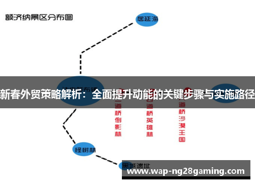 新春外贸策略解析:全面提升动能的关键步骤与实施路径 新春外贸策略解析:全面提升动能的关键步骤与实施路径