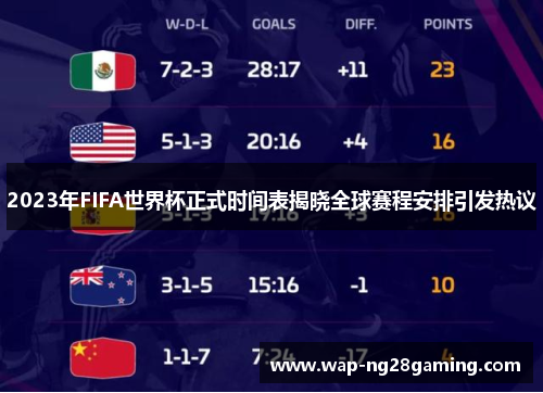 2023年FIFA世界杯正式时间表揭晓全球赛程安排引发热议 2023年FIFA世界杯正式时间表揭晓全球赛程安排引发热议