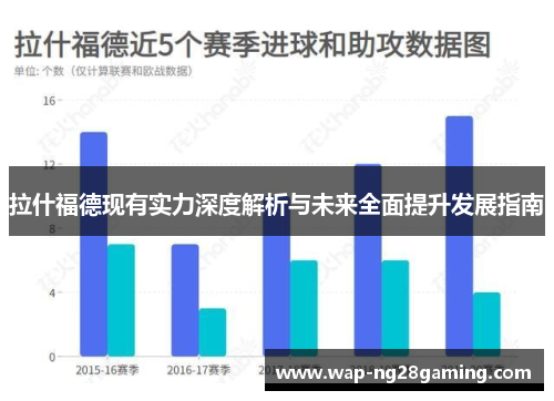 拉什福德现有实力深度解析与未来全面提升发展指南