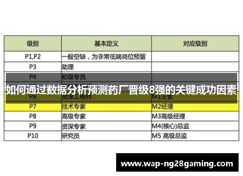 如何通过数据分析预测药厂晋级8强的关键成功因素