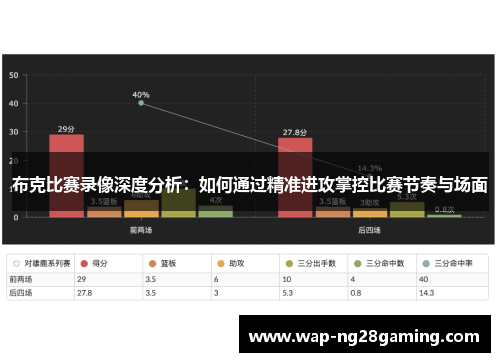 布克比赛录像深度分析:如何通过精准进攻掌控比赛节奏与场面 布克比赛录像深度分析:如何通过精准进攻掌控比赛节奏与场面