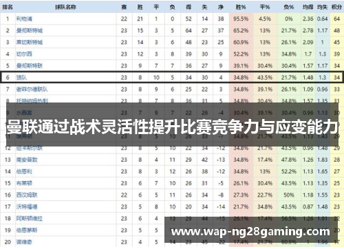 曼联通过战术灵活性提升比赛竞争力与应变能力