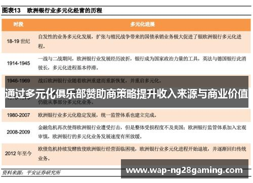 通过多元化俱乐部赞助商策略提升收入来源与商业价值